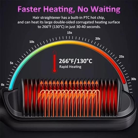 Faster Heating, No Waiting